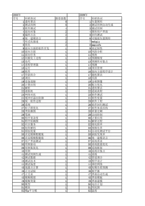 【计算机应用】_用例_期刊发文热词逐年推荐_20140724