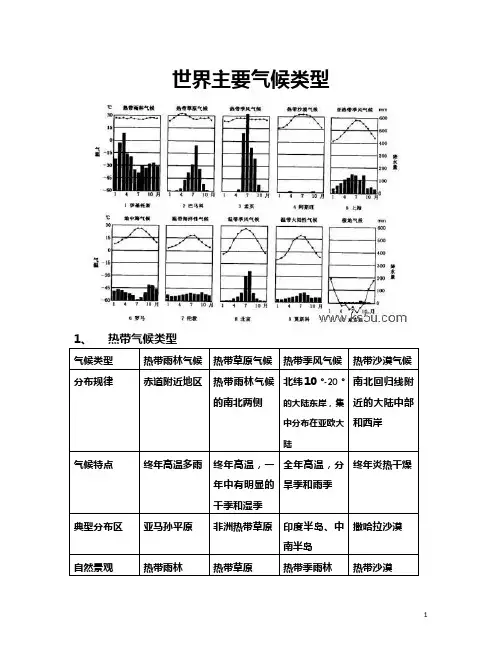 世界主要气候类型