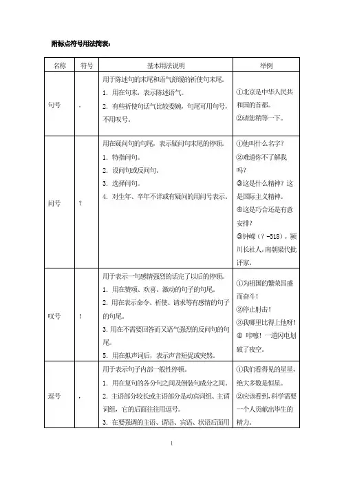 附标点符号用法简表