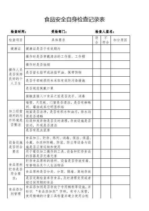 食品安全自身检查记录表