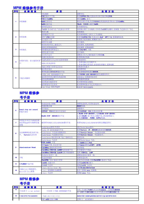 MPM 维修参考手册