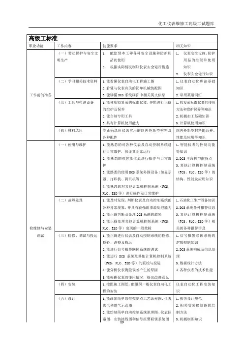 仪表维修工试题库(高级工)