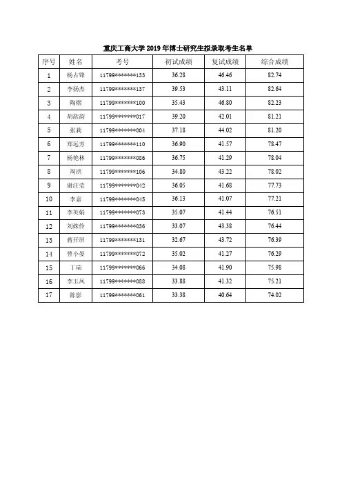 重庆工商大学2019年博士研究生拟录取考生名单
