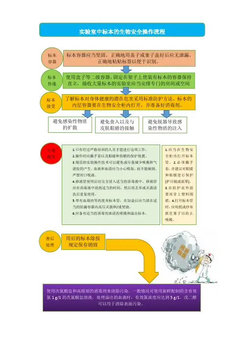 感染性标本操作流程图2