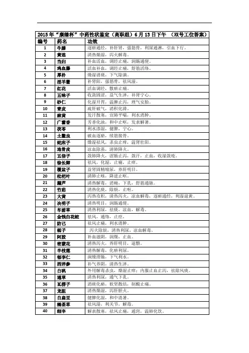 2015高职 中药性状鉴别试题6 13下双答案(赛项赛卷)