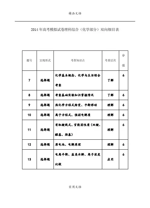 浙江省杭州市2014届高三命题比赛 化学(22)