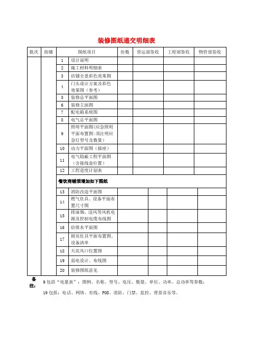 装修图纸提交明细表