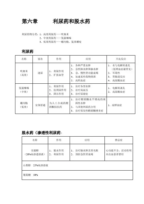第六章   利尿药和脱水药