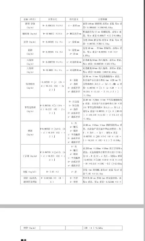 方钢理论重量计算式及重量表