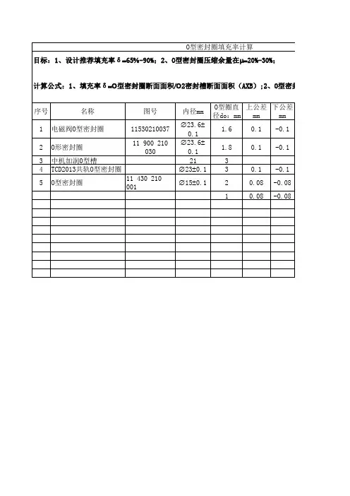 O型密封圈填充率计算