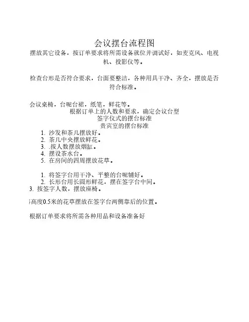 客服部会议摆台流程(034)