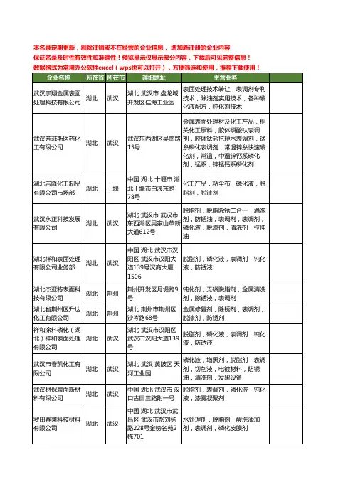 新版湖北省表调剂工商企业公司商家名录名单联系方式大全12家