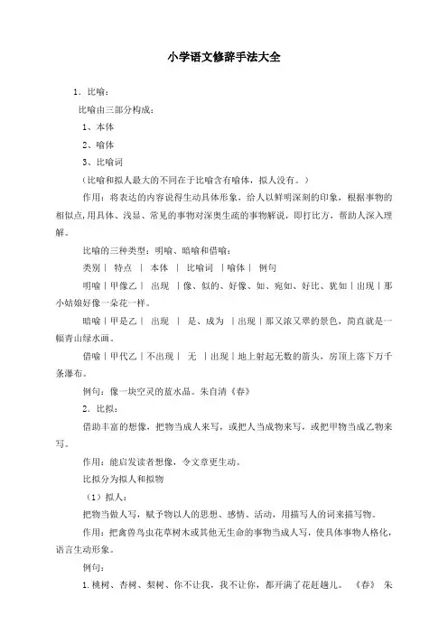 最新人教部编版六年级上册语文知识集锦之修辞手法