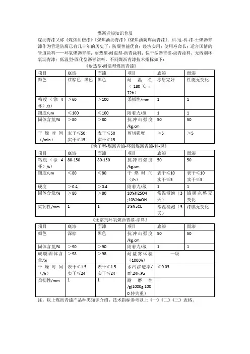 煤沥青漆知识普及