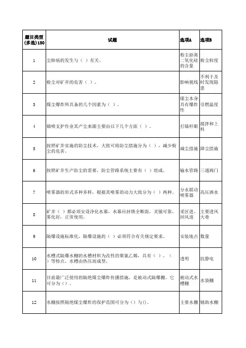 最全煤矿技术比武、技能大赛题库(防尘工)