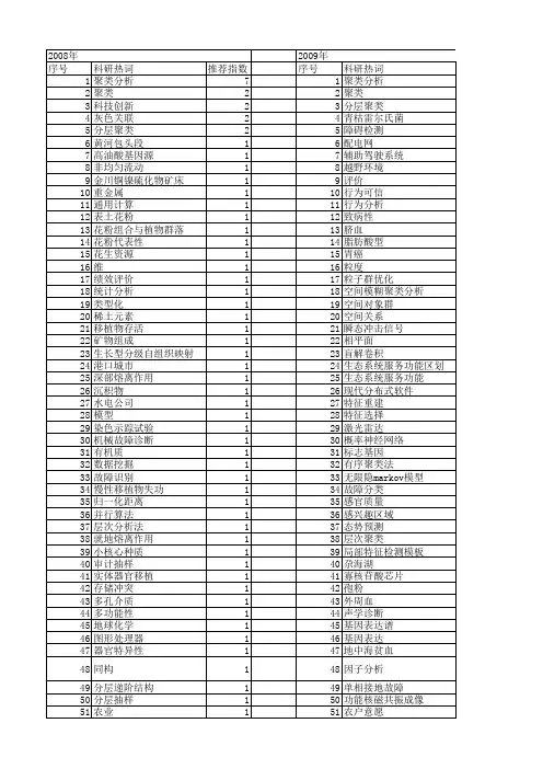 【国家自然科学基金】_分层聚类分析_基金支持热词逐年推荐_【万方软件创新助手】_20140731