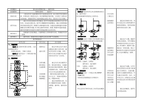 黑龙江省算法基本逻辑结构——循环结构(哈尔滨师范大学附属中学 张治宇)