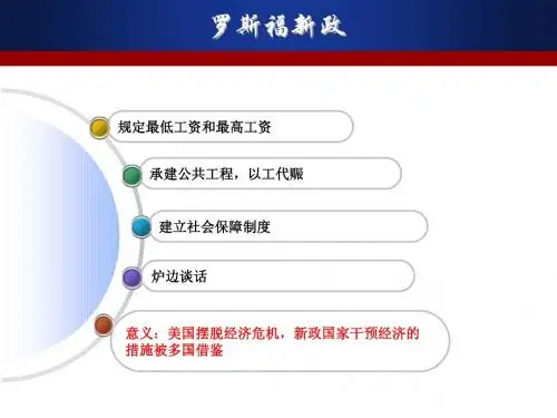 罗斯福新政