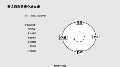 安全管理思路PPT课件