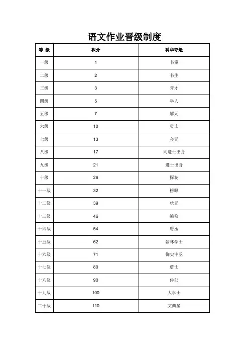 语文作业晋级制度