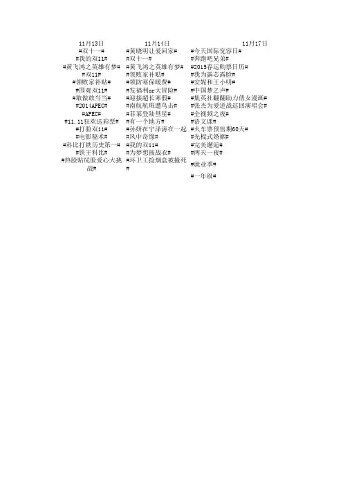 微博热门话题