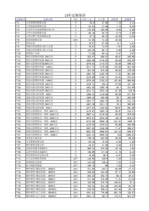 山东省安装工程消耗量定额(2013版) 第七册