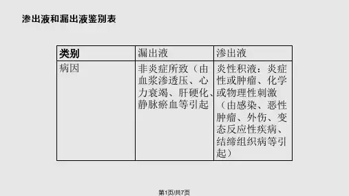 渗出液和漏出液的鉴别PPT课件