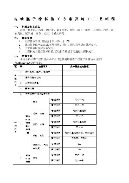 内墙腻子涂料施工方案及施工工艺流程 2