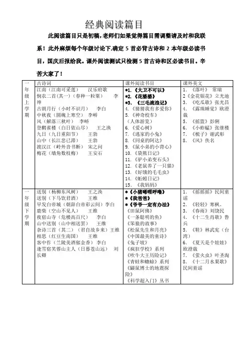 经典阅读篇目
