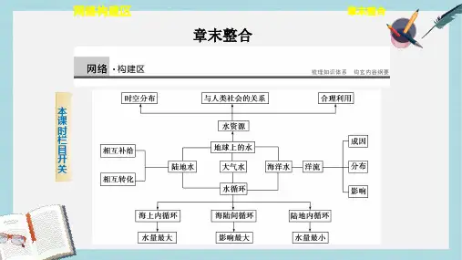 人教版高中地理必修一第三章《地球上的水》ppt章末复习课件