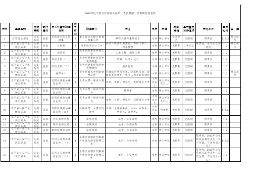 2013年辽宁省公安系统公务员(人民警察)招考职位信息表