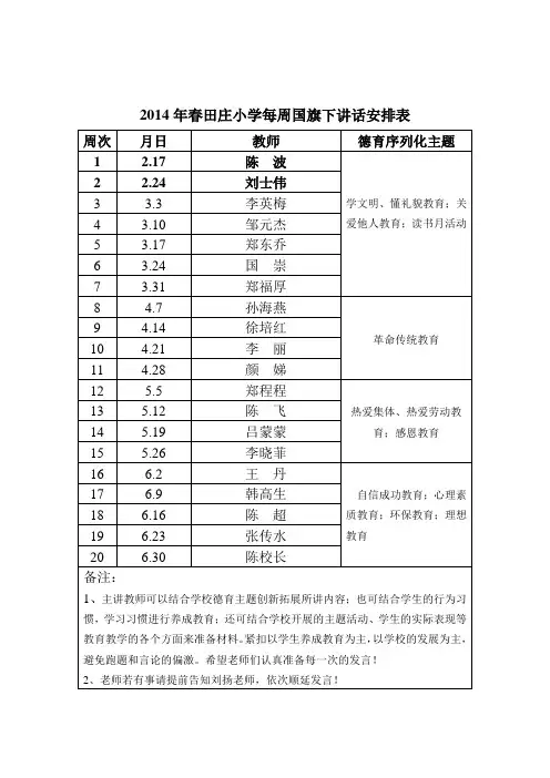 2014年春国旗下讲话具体安排