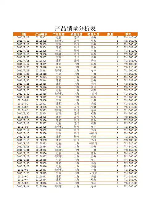 产品销量分析表