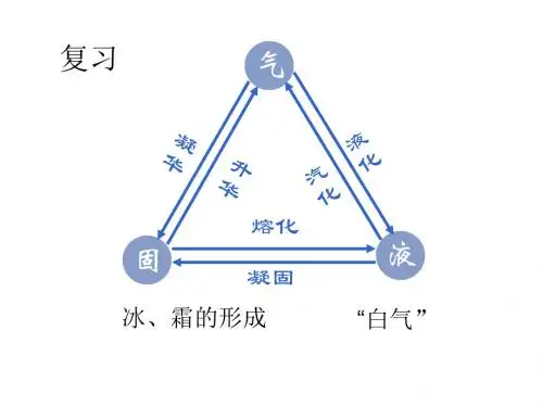 初中物理-教科版-八年级上册-第五章-第二节-熔化和凝固(共48张PPT)