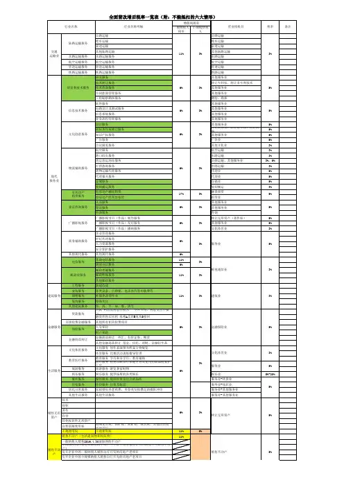 2017全面营改增后各行业税率一览表(史上最详细稿)