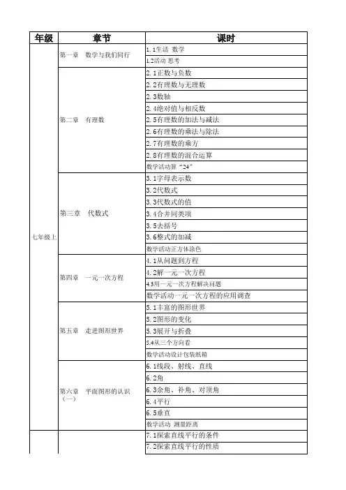 初中数学目录-南京