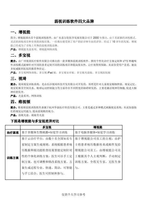 弱视训练软件四大品牌