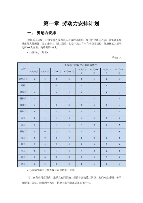 (完整版)劳动力安排计划