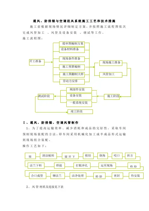 会议中心通风、防排烟与空调送风系统施工工艺和技术措施