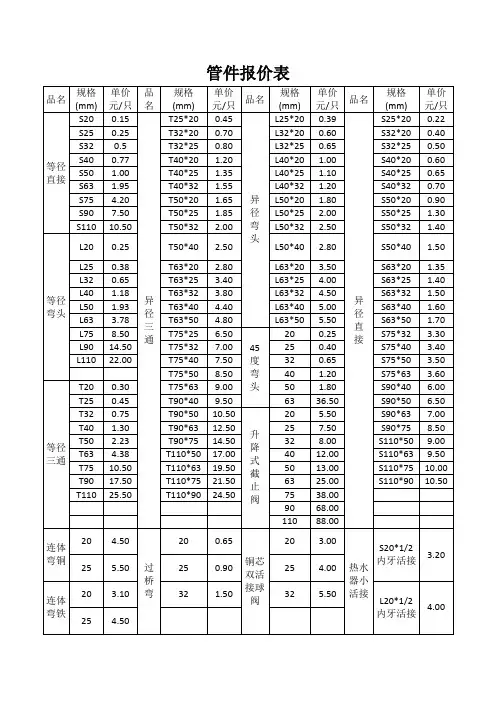 管件报价表