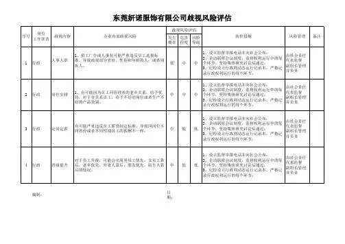 BSCI全套表格记录 13.2 歧视风险评估