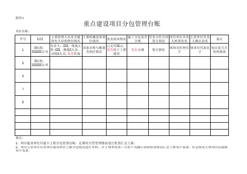 分包管理台账样表