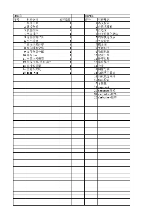 【微电子学与计算机】_排序_期刊发文热词逐年推荐_20140725
