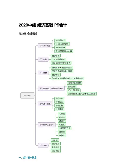 2020中经_经济基础_P5会计