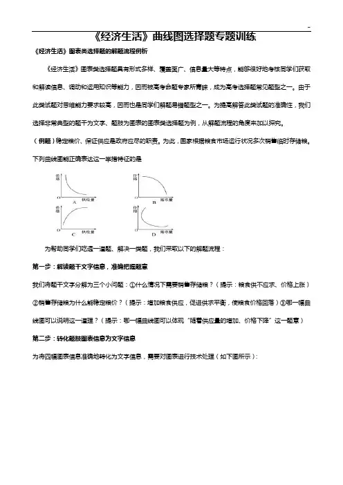 《经济生活》曲线图收集训练