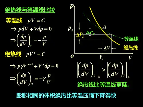 理想气体的绝热过程
