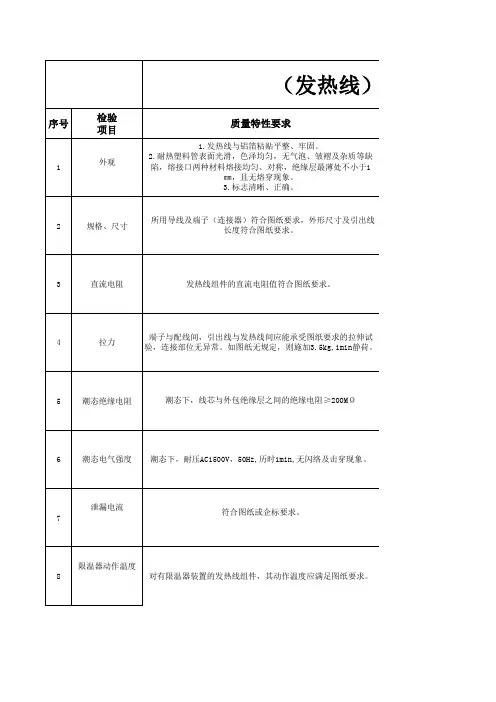 外协件检验指导书