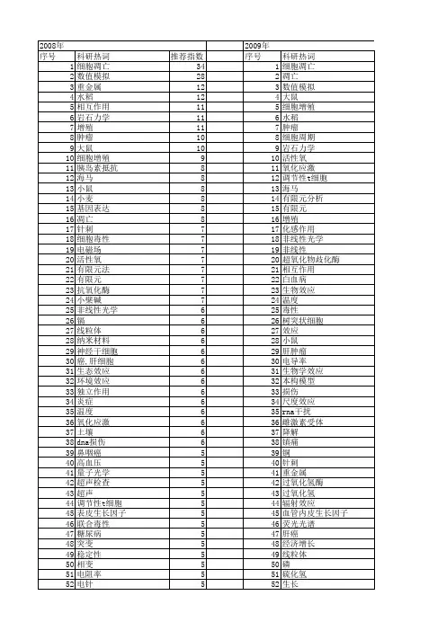 【国家自然科学基金】_作用效应_基金支持热词逐年推荐_【万方软件创新助手】_20140803