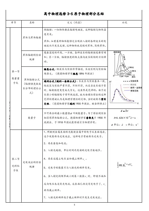 高中物理选修3-5原子物理部分知识总结