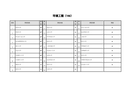 2013教育部环境工程专业最新排名